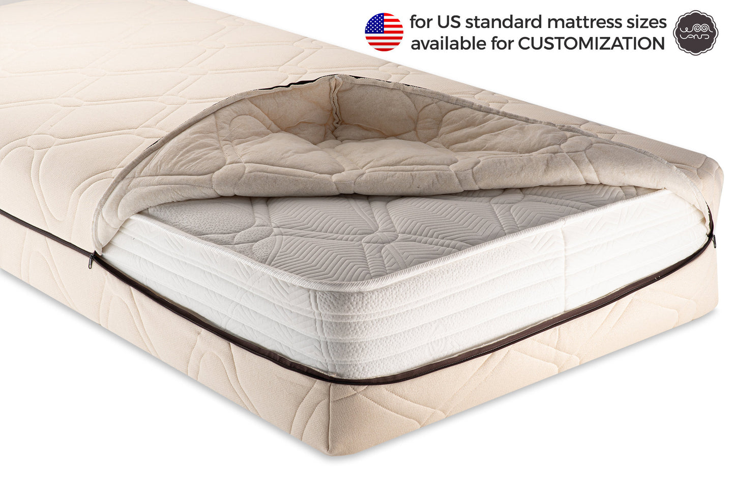 The Woolland Organic cotton and wool mattress cover US size